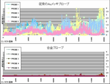 合金探針